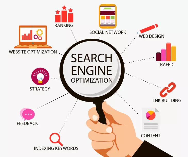 SEO Services