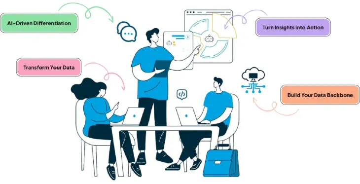 AI solution company
