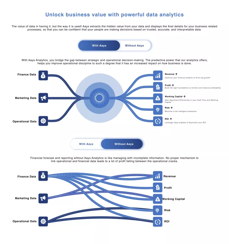 Aays Analytics