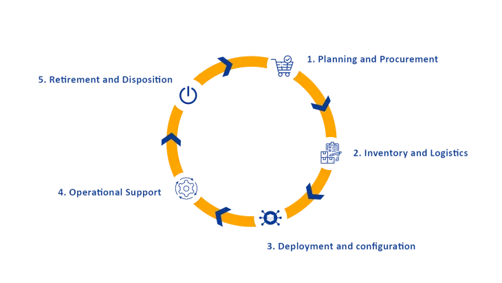 Milestone Technologies provides global IT managed services  