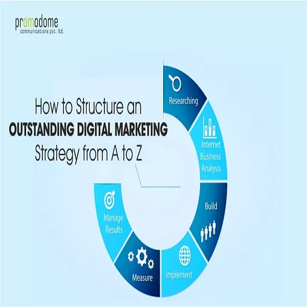 digital marketing agency