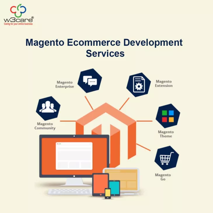 Magento development