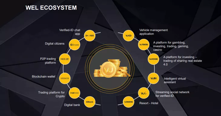 Wel Ecosystem