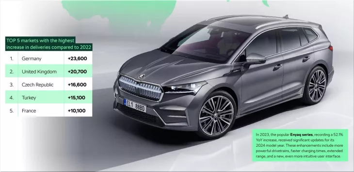 Škoda Auto