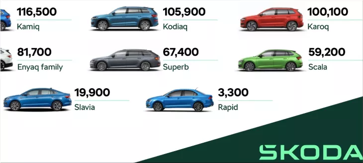 Škoda Auto