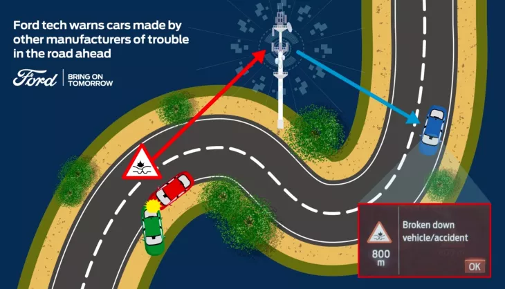 Ford shares data to improve road safety