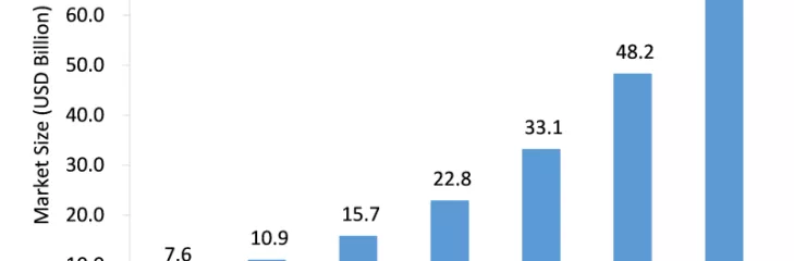 Artificial Intelligence Chips Market