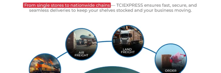 TCI Express Services