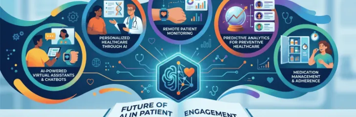 The Future of AI in Patient Engagement