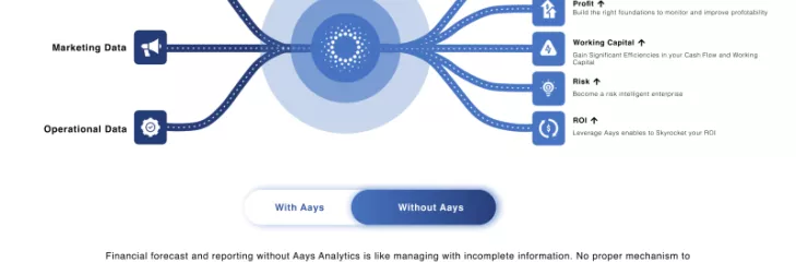 Aays Analytics