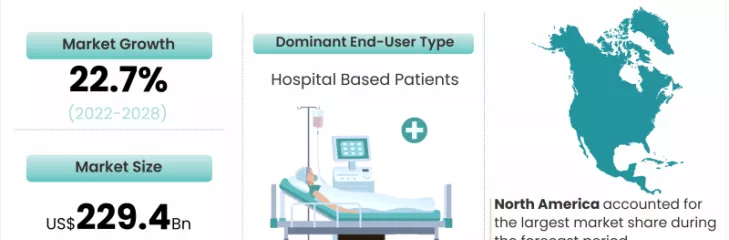Remote Patient Monitoring Market