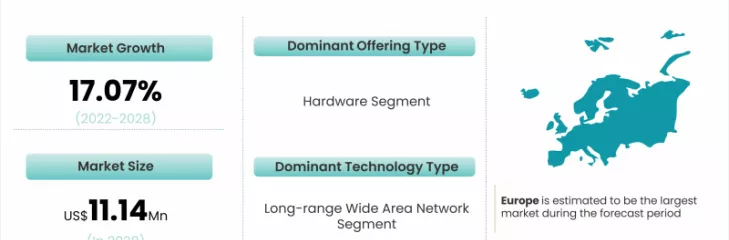 Smart Container Market