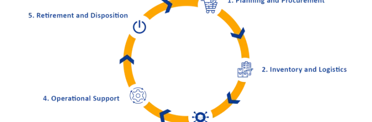 Milestone Technologies provides global IT managed services  