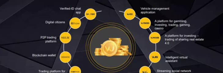 Wel Ecosystem