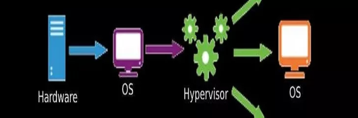 Hypervisor