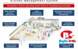 Restaurants Kitchen Management System Toronto