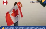 Canada PR categories