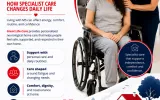 Spinal Cord Injury Care