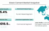 Green Cement Market