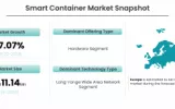 Smart Container Market