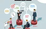 Digital Marketing Company UK