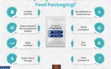 Oxysorb for food storage